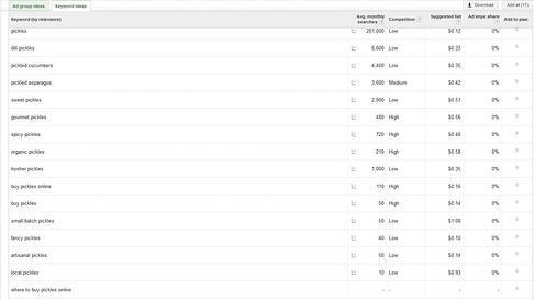 keyword ideas for pickles screenshot