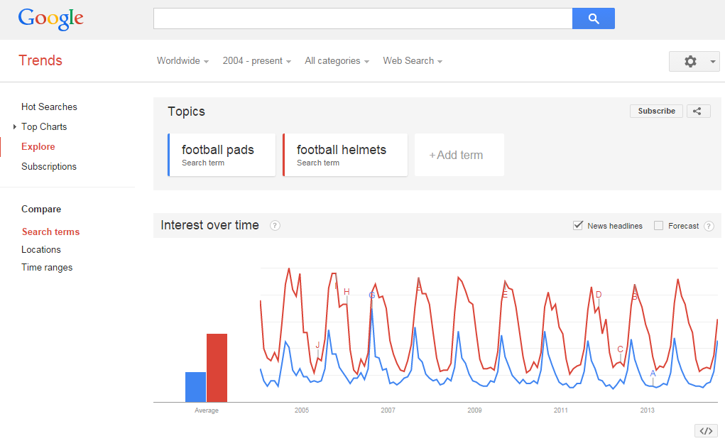 Football Pads and Helmets Chart