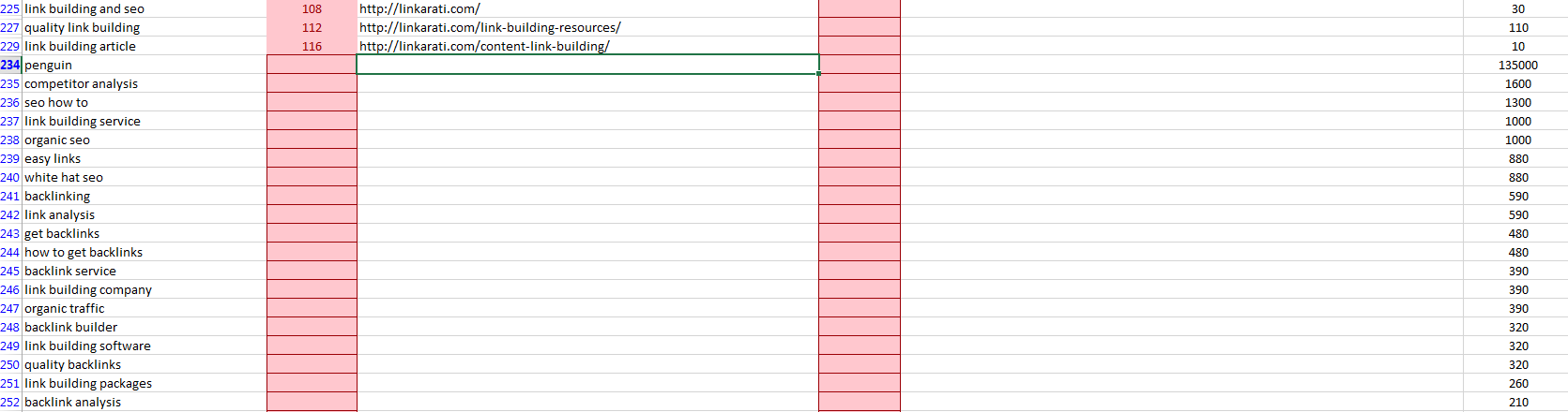 NSC ALA prioritize unranked volume