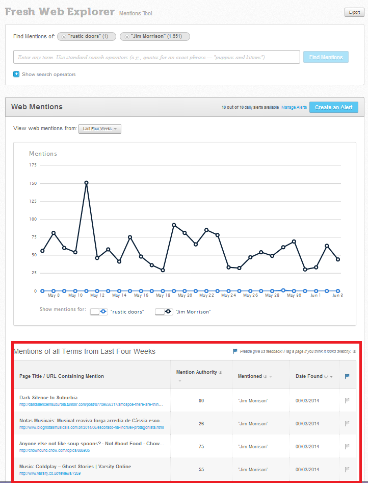 tracking mentions and creating alerts with fresh web explorer