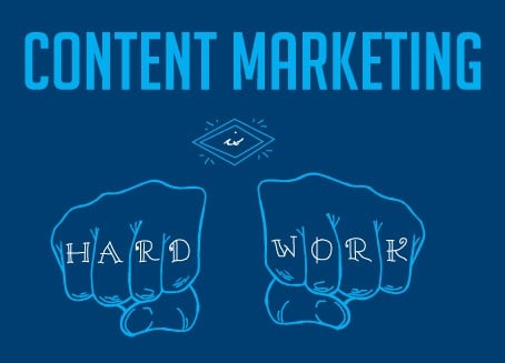 Content Marketing is Hard image