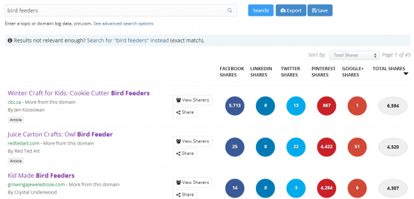 buzzsumo bird feeders