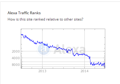 orkuttraffic