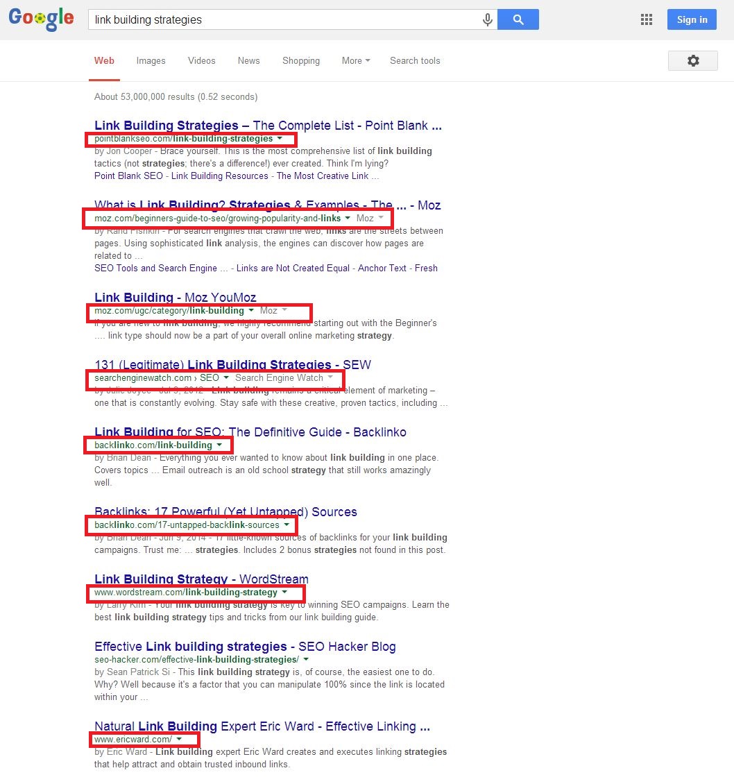 link building strategies SERP