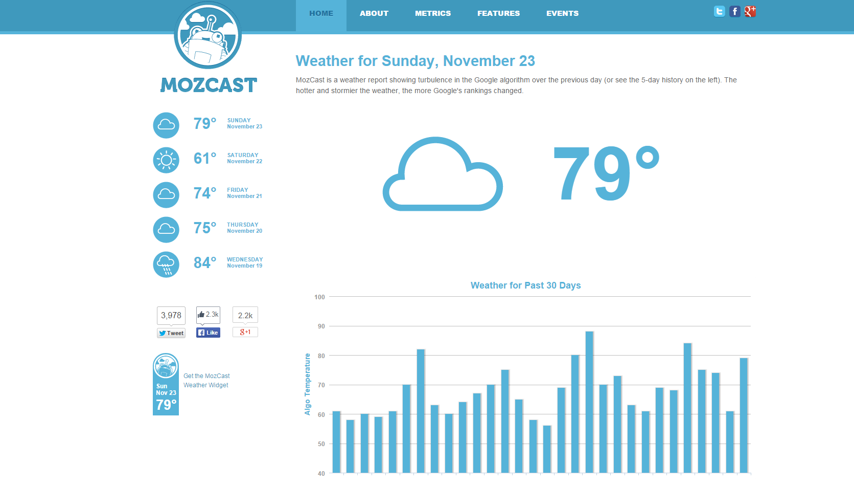 MozCast home