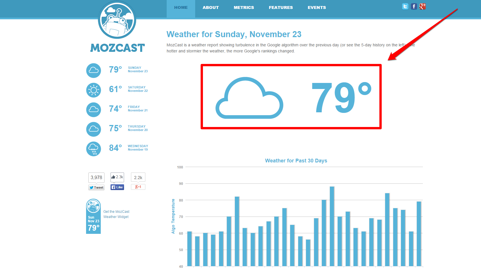 Mozcast degrees