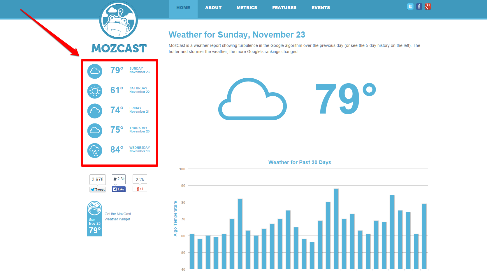 Mozcast 5 days