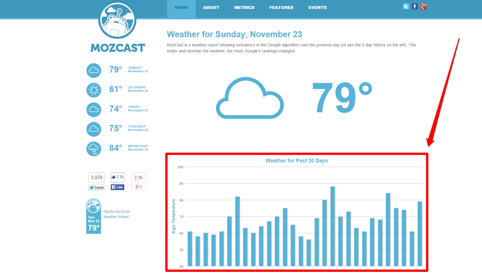 Mozcast 30 days