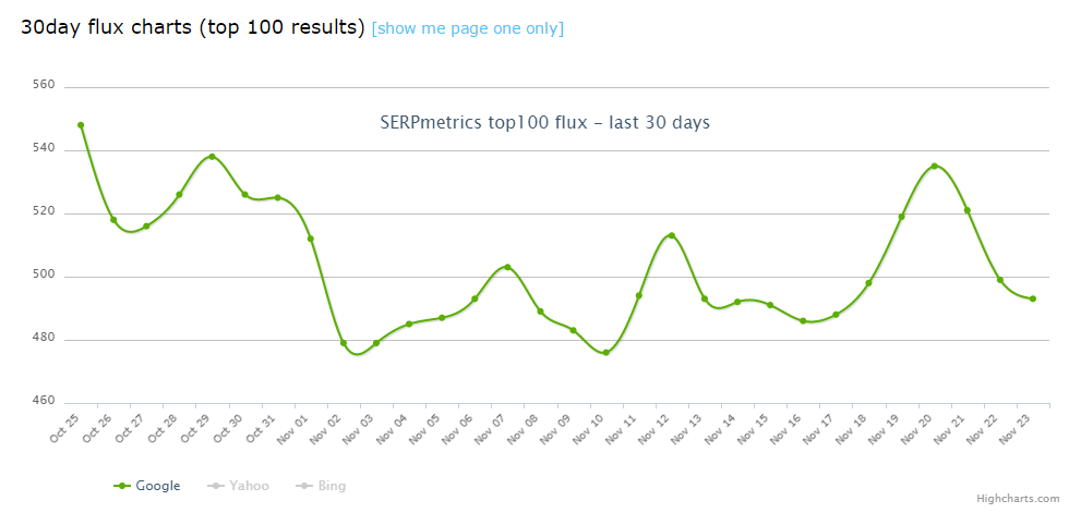 SERPmetrics line graph