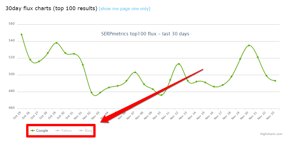 SERPmetrics google yahoo and bing