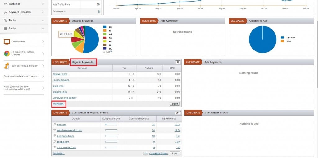 Organic keywords overview