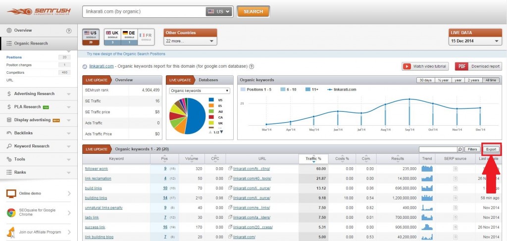 organic keywords list