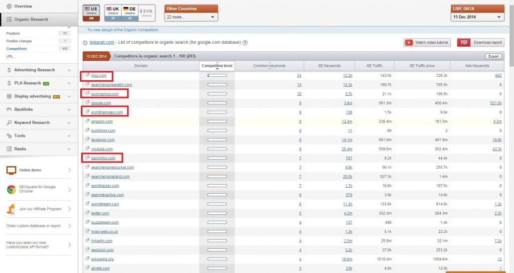 SEMrush Organic competitors highlighted