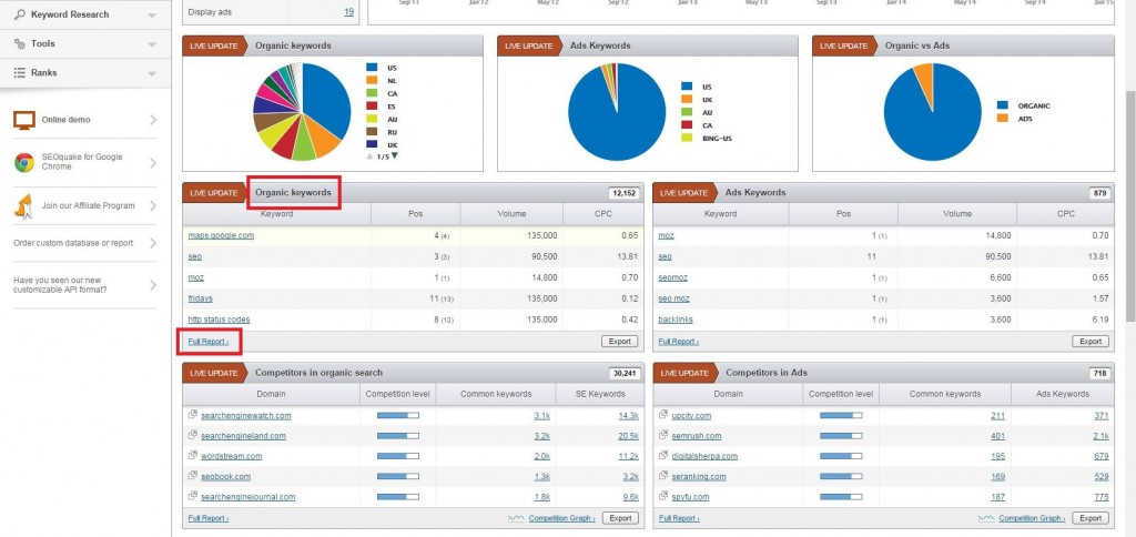 SEMrush Moz domain overview