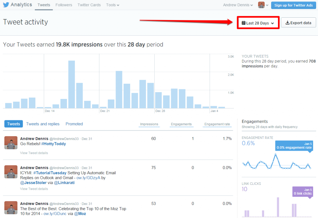 Twitter Analytics Tweet Activity Drop Down with Box