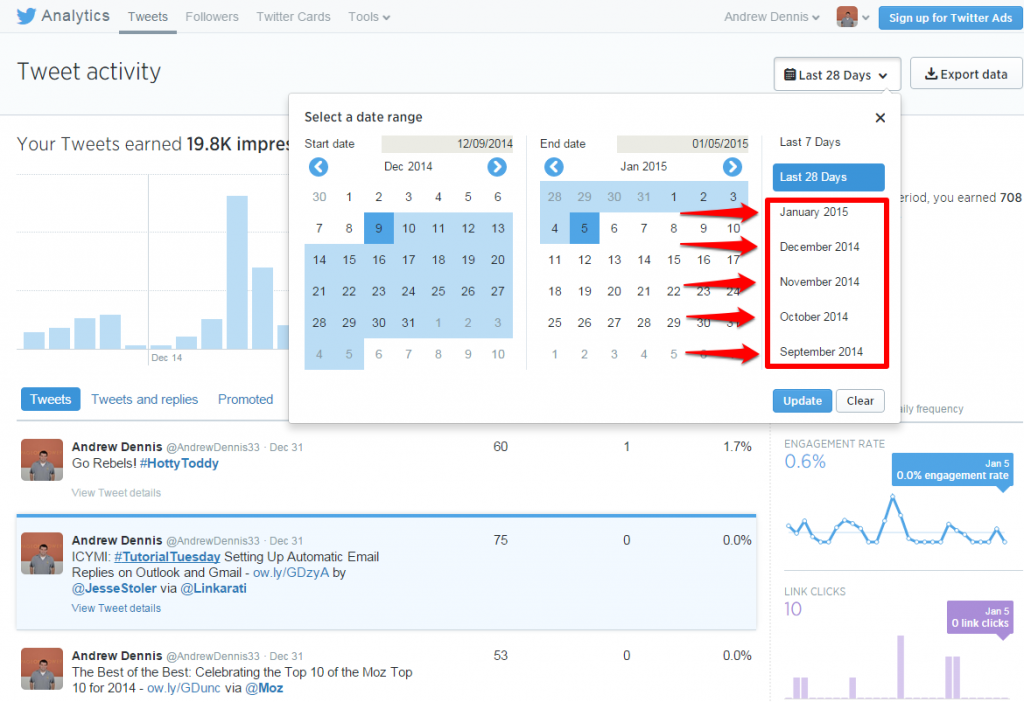 Twitter Analytics Tweet Activity Select Date Range Months with Box