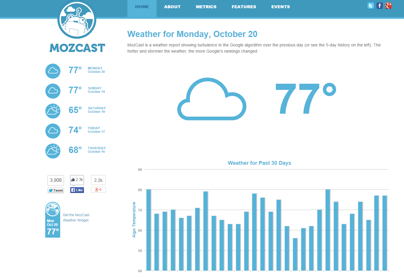 mozcast2