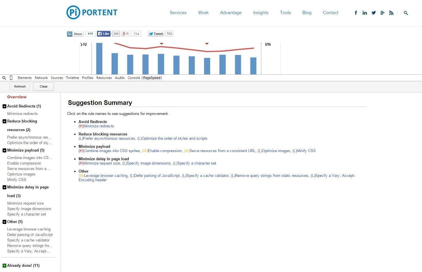 Page Speed Results