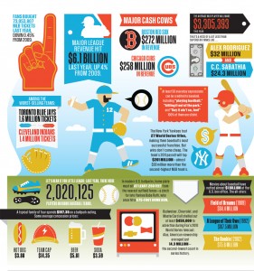 baseball infographic