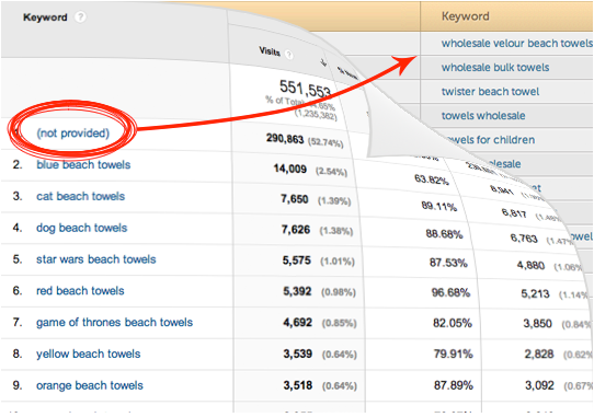 Hittail.com keyword data