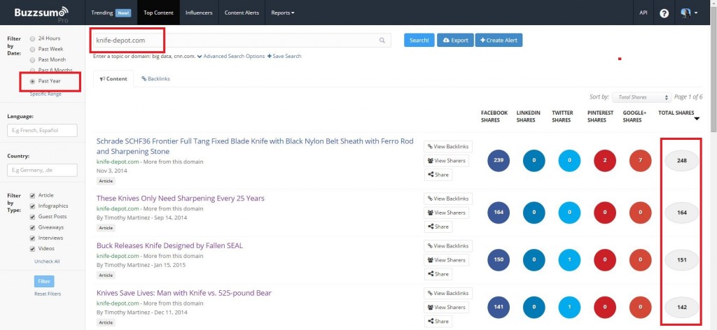 BuzzSumo Knife Depot