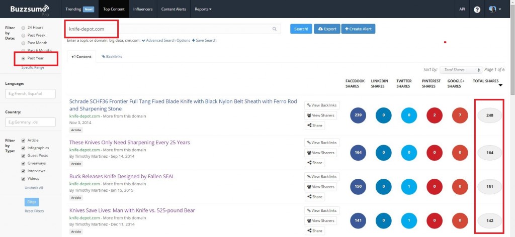 BuzzSumo Knife Depot