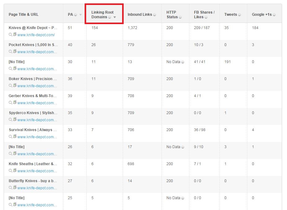 Moz OSE Top Pages Linking Root Domains