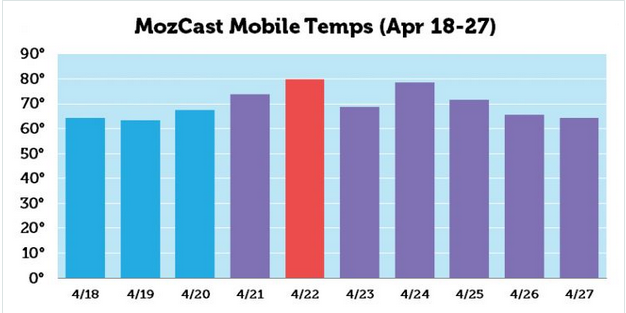 mozcast1827