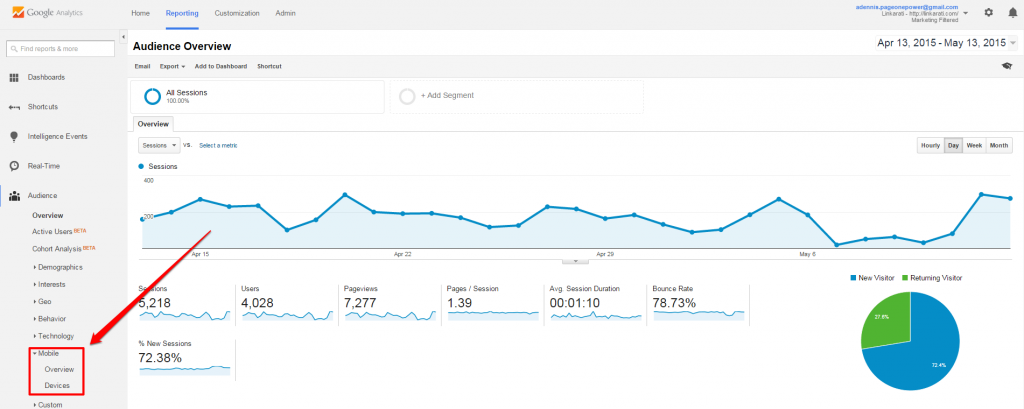 SEO Website Analysis SEO Website Analysis