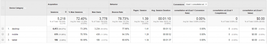 GA Mobile Overview