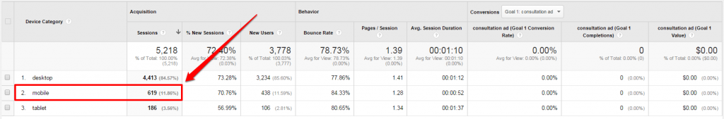 GA Mobile Overview Mobile Percentage