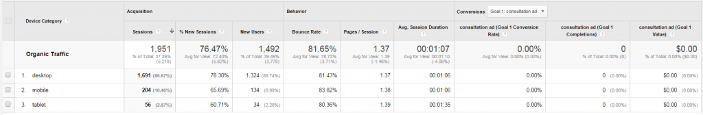 GA Mobile Organic Overview