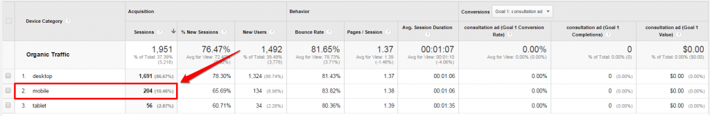 GA Mobile Overview Mobile Organic Percentage