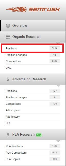 organic positions SEMrush