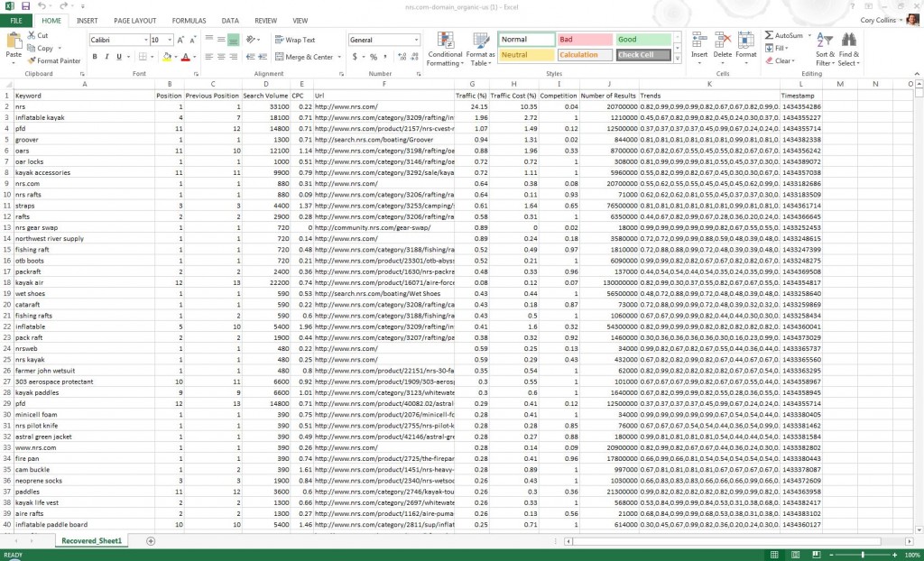 SEMrush keyword data in excel