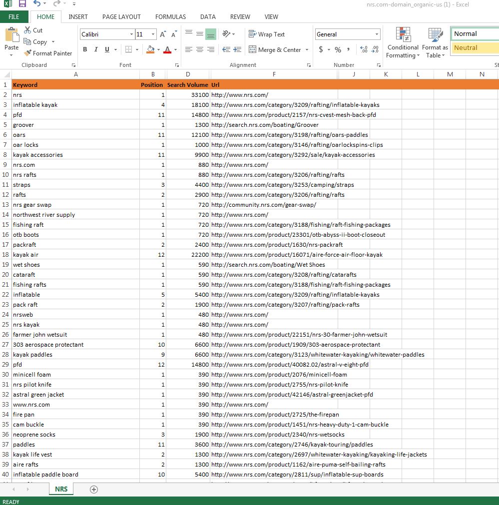 Excel columns deleted and hidden