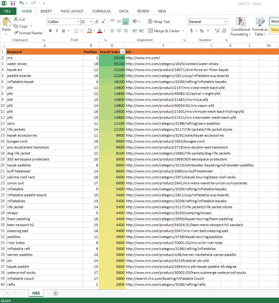 contional formatting applied in Excel