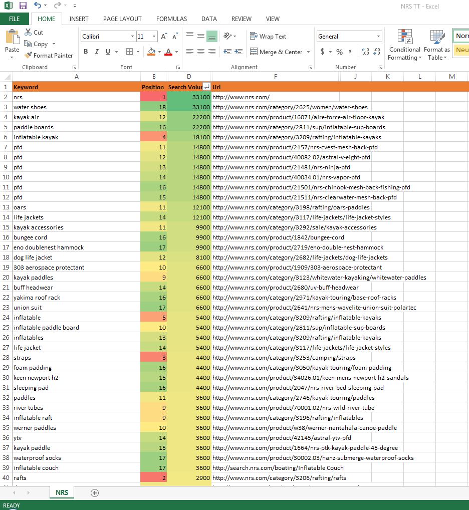 Excel fully formatted