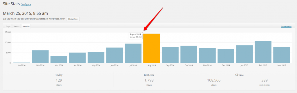 WordPress Linkarati Site Stats Months Graph Hover