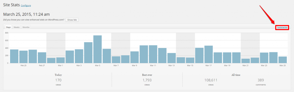 WordPress Linkarati Site Stats Days Graph Summaries