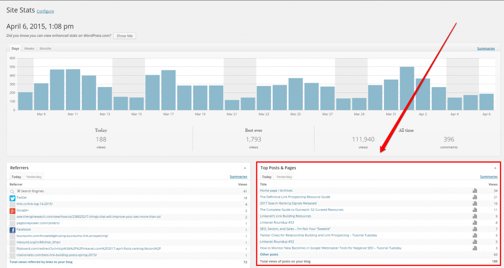 WordPress Linkarati Dashboard Top Posts