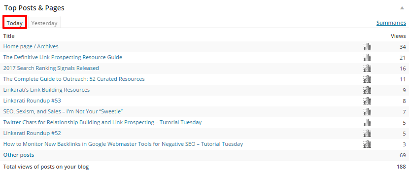 WordPress Top Posts Today