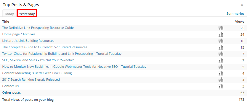 WordPress Top Posts Yesterday with Box