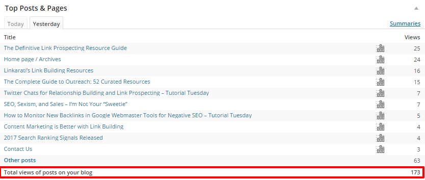 WordPress Top Posts Yesterday Total Views