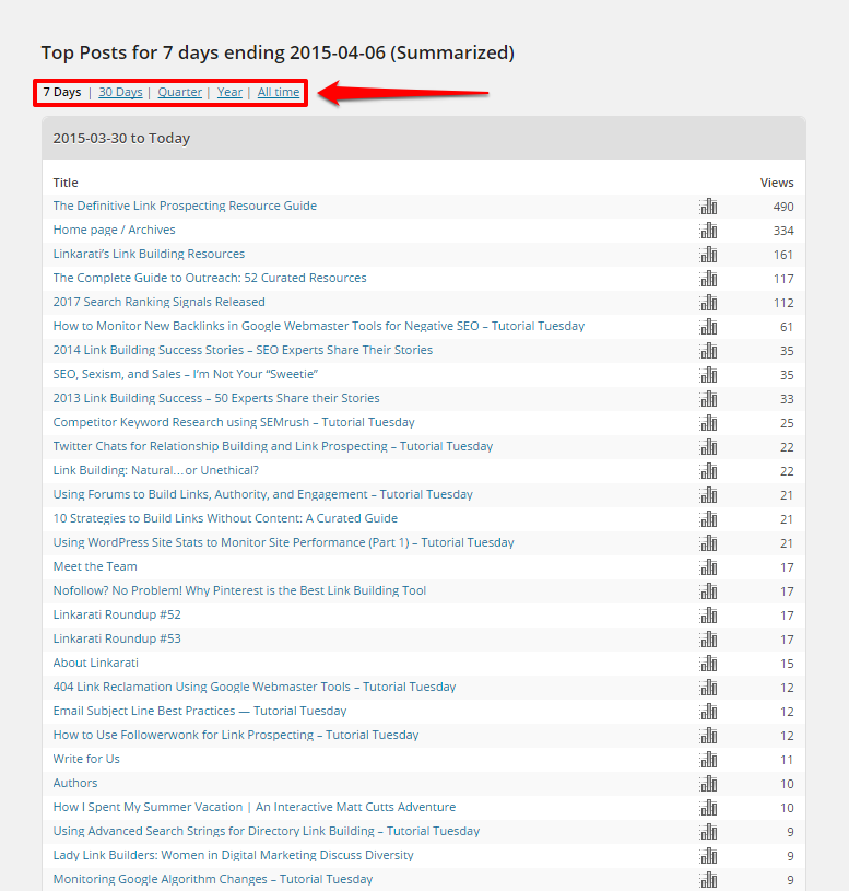 WordPress Top Posts Summaries Page Time Periods