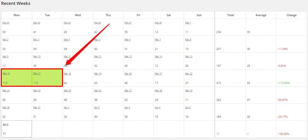 WordPress Top Posts LBRP Recent Weeks Most PVs
