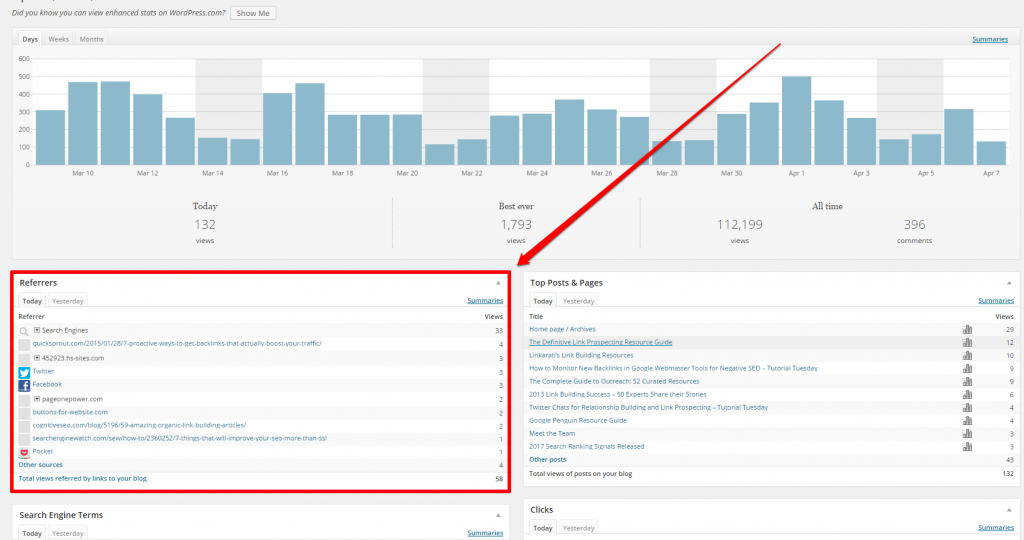 WordPress Main Dashboard Referrers Box