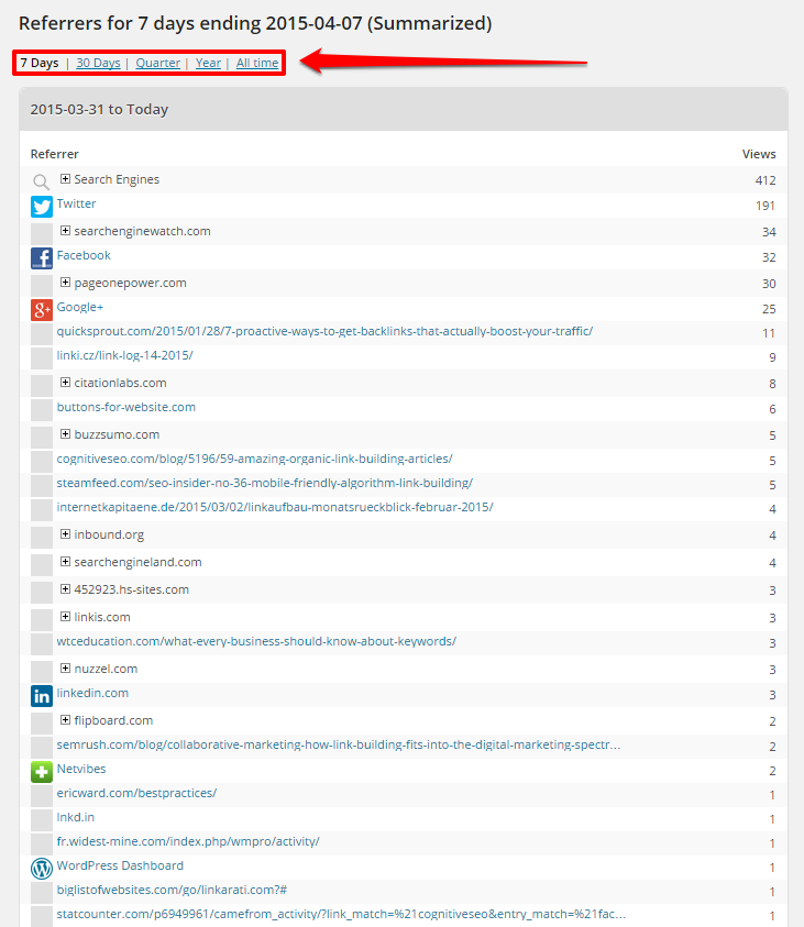 WordPress Referrers Summaries Page with Box