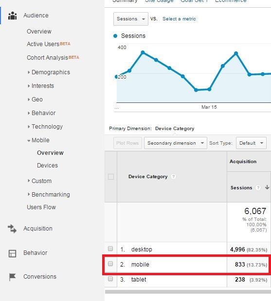 Linkarati Mobile Traffic