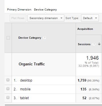 Linkarati Mobile Search Traffic